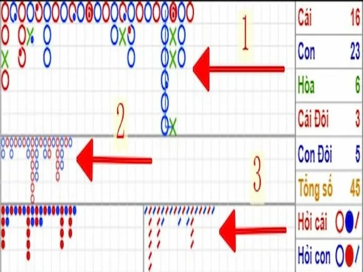 Cách soi cầu Baccarat hiệu quả bất ngờ